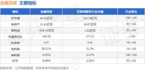 浩瀚深度股價周跌2.27%，主力資金逆勢凈流入超千萬引關注