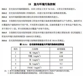 寧波全裝修住宅新標(biāo)準(zhǔn)落地 其他氣體分析納入強(qiáng)制規(guī)范，7月1日正式實(shí)施